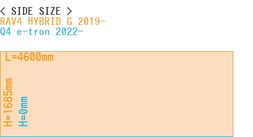 #RAV4 HYBRID G 2019- + Q4 e-tron 2022-